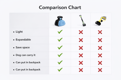 Foldable Dog Pet Travel Poop Scoop