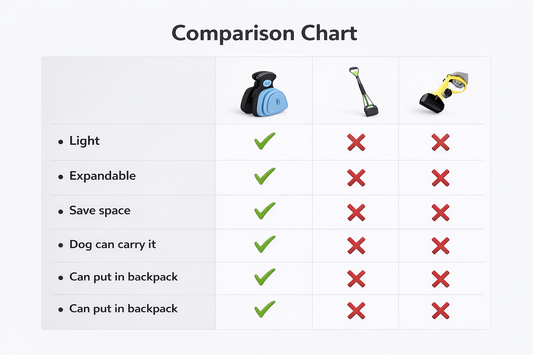 Foldable Dog Pet Travel Poop Scoop